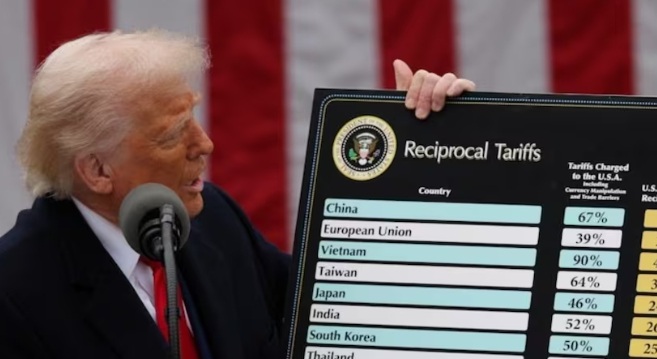 American Tariffs Threaten 10 Lakh Jobs in India, Major Sectors to Face Severe Impact
